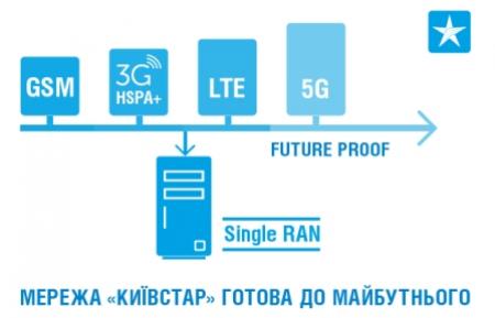 3G_future_proof