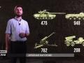 Чим Росія озброює «армію» бойовиків на Донбасі?
