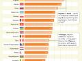 Україна на другому місці в світі серед тих, хто найбільше полюбляє картоплю – інфографіка