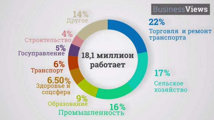 Миллион работ. На что человек тратит свою жизнь статистика. На что мы тратим свое время. На что мы тратим жизнь. На что тратим время инфографика в интернете.