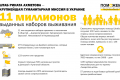 11 миллионов наборов выживания: Штаб Рината Ахметова – крупнейшая гуманитарная миссия в Украине