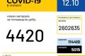 Covid-19. Украина. 5000 летальных исходов. Что нам дали 7 месяцев карантина?