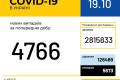 Covid-19. 40 миллионов инфицированных. Это много или мало? Украина и мир
