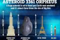 Поблизу Землі пролетить астероїд, втричі більший за Біг-Бен