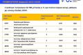 Шість українських наукових установ увійшли до списку кращих у світі