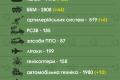 ЗСУ знищили майже 26 тисяч загарбників, 1170 танків та понад 2800 бронемашин