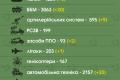 росія вже втратила в Україні близько 28,5 тисячі особового складу