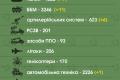 ЗСУ знищили вже близько 29 тисяч 750 російських загарбників