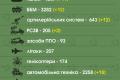 ЗСУ знищили вже понад 30,3 тисячі російських загарбників