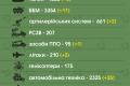 В Україні знищили вже близько 30 850 російських загарбників