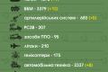 ЗСУ ліквідували вже близько 31 050 російських загарбників