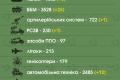 ЗСУ знищили близько 32 750 російських військових