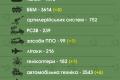 ЗСУ знищили вже близько 34 230 російських загарбників