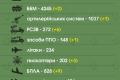 ЗСУ ліквідували вже близько 45 850 тисяч росіян
