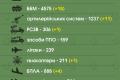 ЗСУ за добу знищили 650 російських військових, 10 танків і гелікоптер