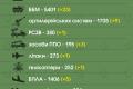 ЗСУ знищили вже 70 250 російських військових