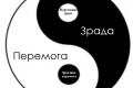 Практическая и теоретическая зрадофобия: как дискомфорт вытесняется агрессией