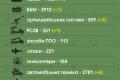 ЗСУ ліквідували вже 38 850 російських загарбників