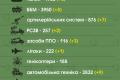 ЗСУ знищили вже 39 700 російських загарбників