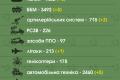 ЗСУ вже знищили близько 32 300 російських військових