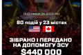 Українсько-американська промоутерська компанія повідомила скільки зібрала на благодійних концертах протягом року