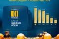 «Украина» – самый популярный канал в новогоднюю ночь