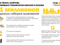 11 миллионов наборов выживания: Штаб Рината Ахметова – крупнейшая гуманитарная миссия в Украине