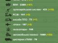 росія вже втратила в Україні майже 22 800 військових, 970 танків і 187 літаків