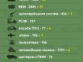 В Україні вже знищили понад 1000 російських танків та 23,2 тисячі військових