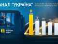 Де заробити влітку: «Ранок з Україною» склав список найпопулярніших сезонних робіт