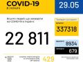 В Украине 22 811 случаев коронавируса: обновленные данные Минздрава 
