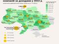 1000 українських компаній, які отримали найбільший дохід у 2022 р.