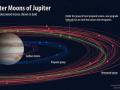 У Юпитера нашли еще 12 спутников