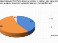 Один народ: звідки взялися цифри в соцопитуванні Рейтинга?
