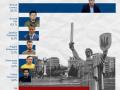 Закриті рейтинги мера Києва: хто опинився в першій п'ятірці поруч із Кличком
