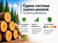 Система рейтингування учасників ринку деревини інтегрована в роботу всіх ліцензованих товарних бірж