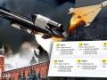 Шоста зима війни: чи зможе Путін змусити Україну до капітуляції через повітряний терор