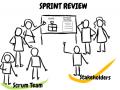 Система Sprint Review: что собой представляет и из чего состоят встречи