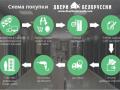 Компания «Двери Белоруссии» упростила схему покупки товаров