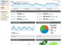  Google Analytics признана лучшей системой веб-статистики 