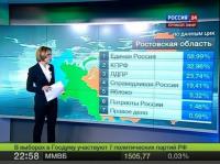 Российский ЦИК «выкручивается» из истории со 146% голосов 