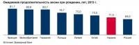 Российская «Альфа-групп» претендует на акции «Астелита» (обновлено)