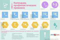 Вакцины в Украину поставят через несколько недель