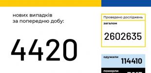 Covid-19. Украина. 5000 летальных исходов. Что нам дали 7 месяцев карантина?