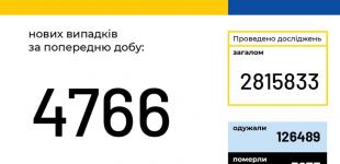 Covid-19. 40 миллионов инфицированных. Это много или мало? Украина и мир