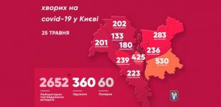 В Киеве за сутки коронавирус подтвердили 29 человек, среди них — три медики