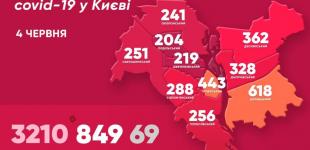 В Киеве за сутки подтвердили 77 случаев коронавируса, из них 15 – у медиков