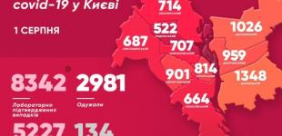 В Киеве обнаружили 101 новый случай коронавируса
