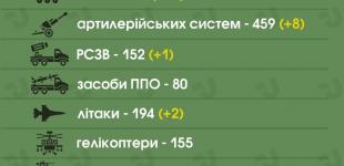 З початку вторгнення ЗСУ знищили вже 23,8 тисячі військових рф