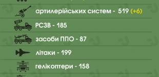 ЗСУ знищили майже 26 тисяч загарбників, 1170 танків та понад 2800 бронемашин